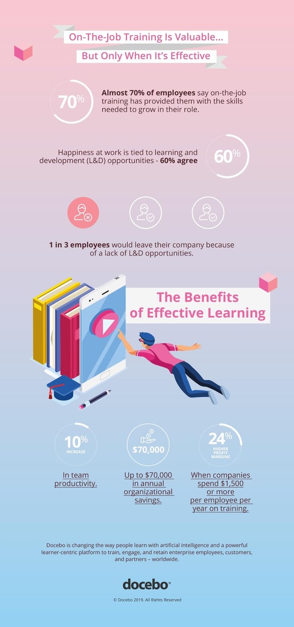 infographic docebo effective learning 